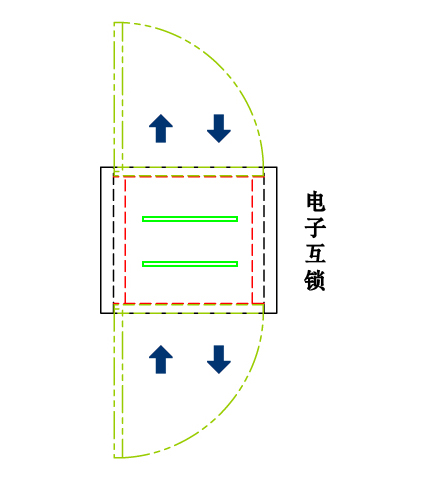 空气净化设备普通传递窗 空气净化设备普通传递窗