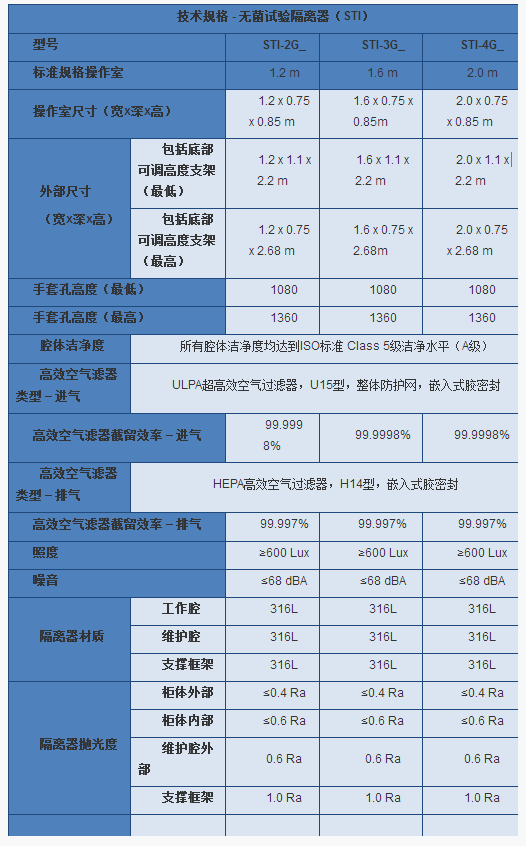 隔离器 隔离器