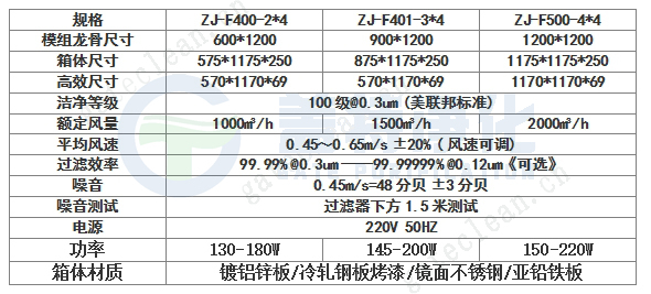 直流FFU风机过滤单元技术参数 直流FFU风机过滤单元技术参数